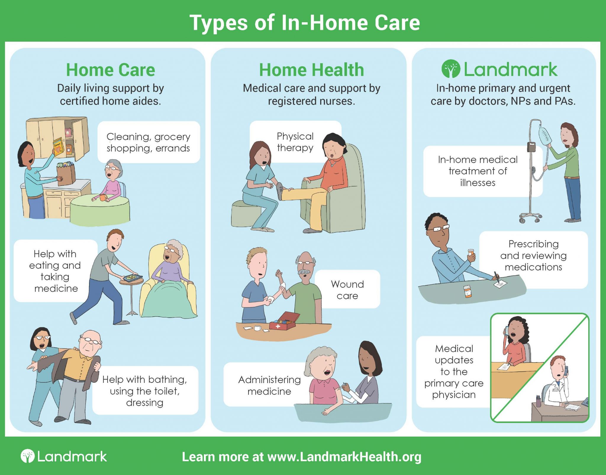 Types Of In Home Care In Home Medical Care Vs Home Home Health